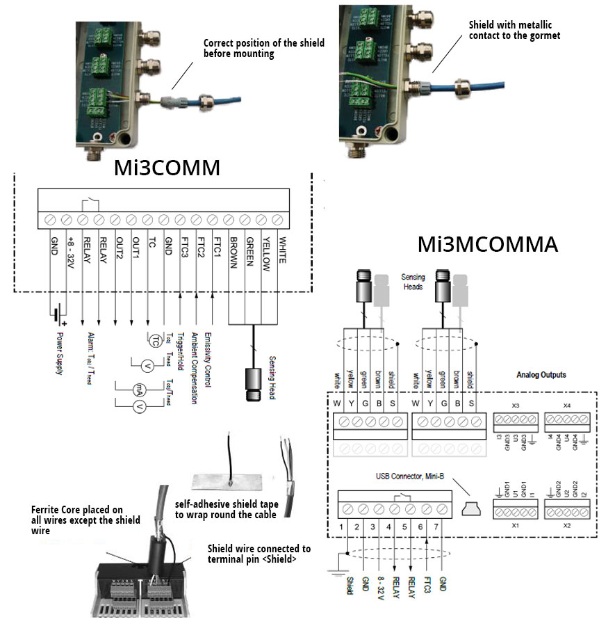 Correct positioning of the shield before mounting.