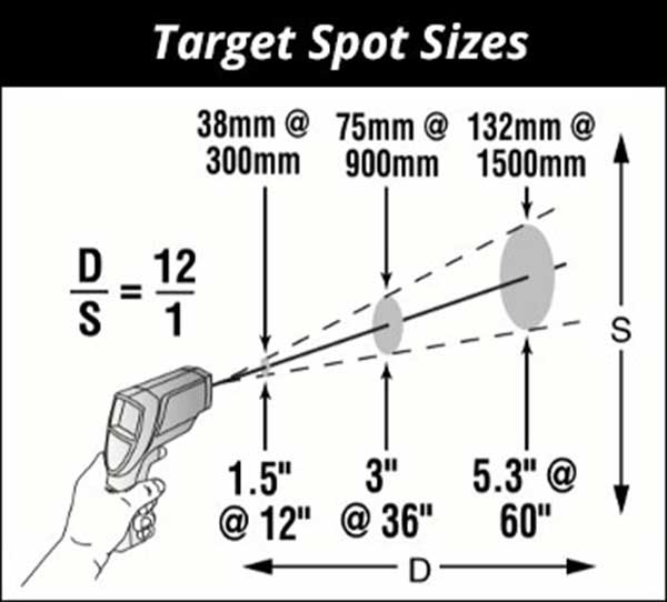 Target spot sizes of measurements